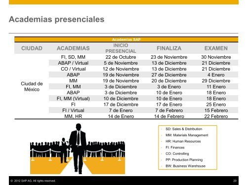 Calendario de Cursos 2012