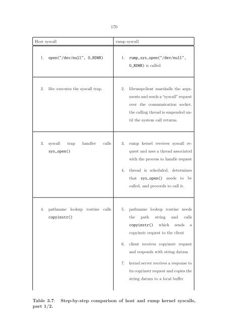 The Design and Implementation of the Anykernel and Rump Kernels