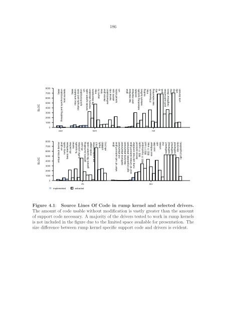 The Design and Implementation of the Anykernel and Rump Kernels