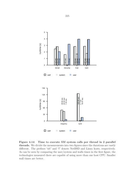 The Design and Implementation of the Anykernel and Rump Kernels