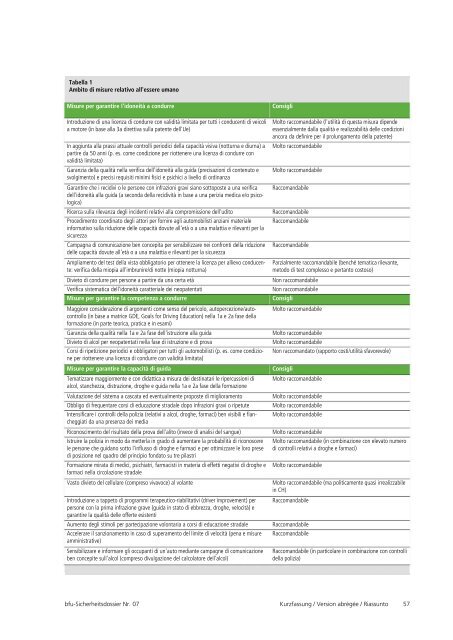 Personenwagen-Lenkende und -Mitfahrende - BfU