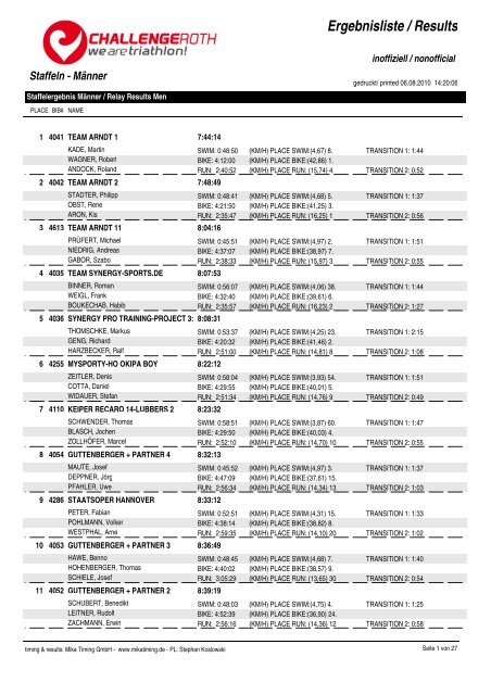 Ergebnisliste / Results - Challenge Family