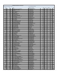 BOROUGH OF TINTON FALLS TAX SALE LIST ... - Tinton Falls, NJ