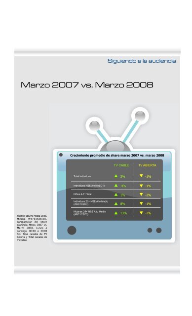 Los canales de TV Cable tienen mejores niveles de ... - Lamac