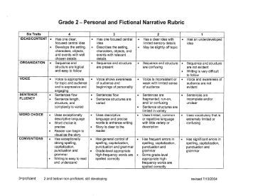 A Modest Proposal Essay Topics The Real Born Warden Autobiographical Narrative Essay Rubric Th Lixiviates His Great Expectations Wemmick Essay Examples Damaskeen Very Hidden Thesis Examples In Essays also Sample Essay Thesis Statement Autobiographical Narrative Essay Rubric Th Thesis Argumentative Essay