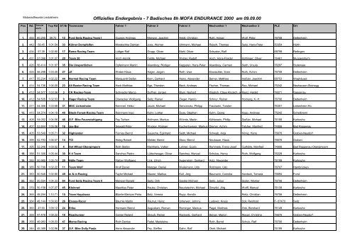 Offizielles Endergebnis - 7 Badisches 8h MOFA ENDURANCE 2000 am 09.09.00