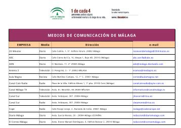 MEDIOS DE COMUNICACIÓN DE MÁLAGA - Página 1 de cada 4