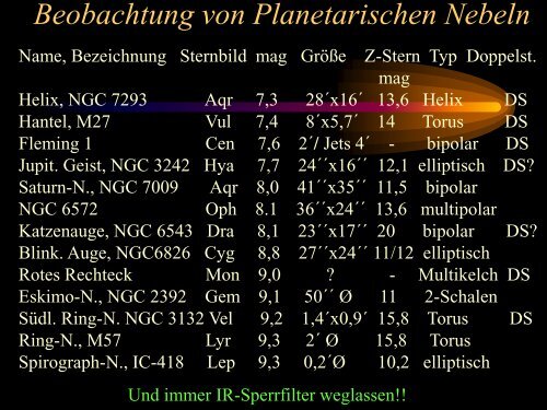 Planetarische Nebel