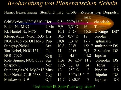 Planetarische Nebel