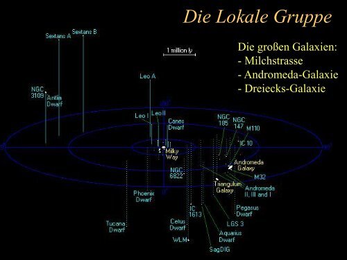 Der Andromeda-Nebel eine ganz normale Spiralgalaxie?