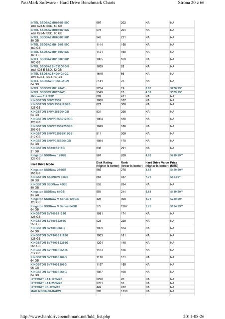 Strona 1 z 66 PassMark Software - Hard Drive Benchmark Charts ...