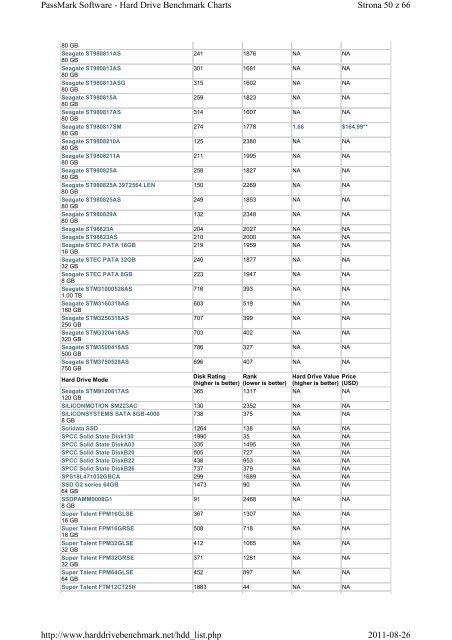 Strona 1 z 66 PassMark Software - Hard Drive Benchmark Charts ...