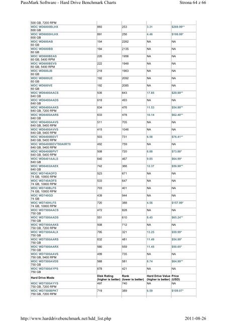 Strona 1 z 66 PassMark Software - Hard Drive Benchmark Charts ...