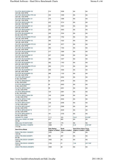 Strona 1 z 66 PassMark Software - Hard Drive Benchmark Charts ...