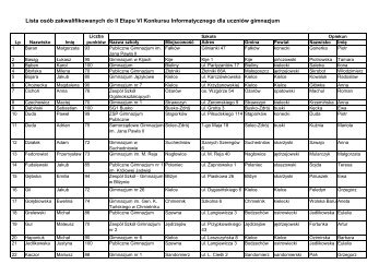 Lista osÃ³b zakwalifikowanych do II Etapu VI Konkursu ... - Kielce