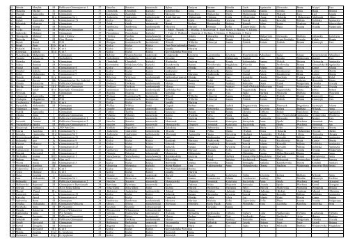 Lista uczniÃ³w zakwalifikowanych do II etapu I ... - Kielce