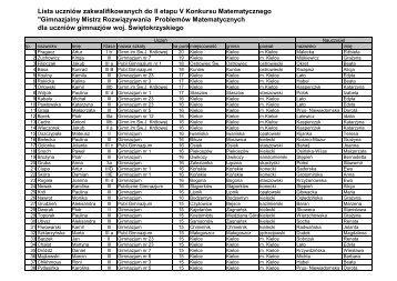 Lista uczniÃ³w zakwalifikowanych do II etapu V Konkursu ... - Kielce