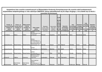 cAÅOÅÄ WojewÃ³dzki Konkurs Humanistyczny - Kuratorium OÅwiaty ...