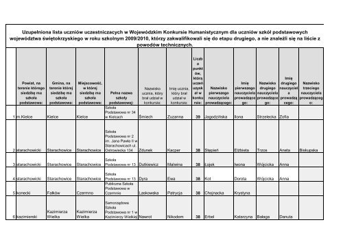 cAÅOÅÄ WojewÃ³dzki Konkurs Humanistyczny - Kuratorium OÅwiaty ...