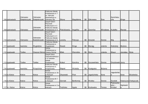 cAÅOÅÄ WojewÃ³dzki Konkurs Humanistyczny - Kuratorium OÅwiaty ...