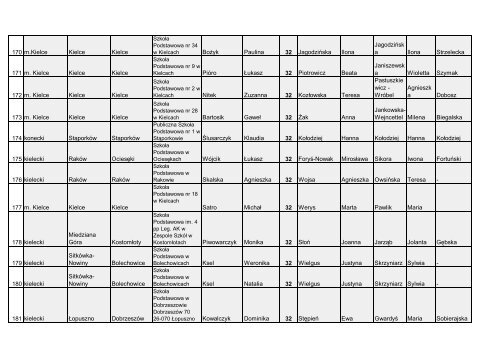 cAÅOÅÄ WojewÃ³dzki Konkurs Humanistyczny - Kuratorium OÅwiaty ...