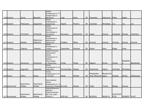 cAÅOÅÄ WojewÃ³dzki Konkurs Humanistyczny - Kuratorium OÅwiaty ...