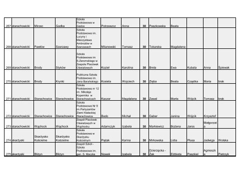 cAÅOÅÄ WojewÃ³dzki Konkurs Humanistyczny - Kuratorium OÅwiaty ...