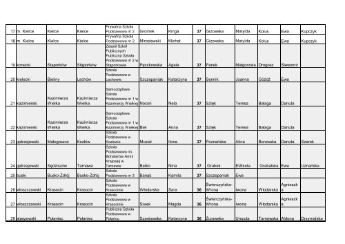 cAÅOÅÄ WojewÃ³dzki Konkurs Humanistyczny - Kuratorium OÅwiaty ...