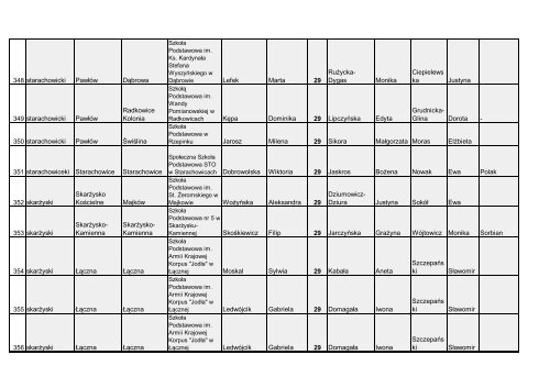 cAÅOÅÄ WojewÃ³dzki Konkurs Humanistyczny - Kuratorium OÅwiaty ...