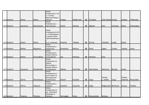 cAÅOÅÄ WojewÃ³dzki Konkurs Humanistyczny - Kuratorium OÅwiaty ...