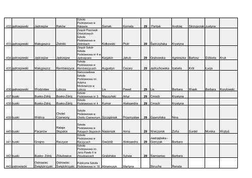 cAÅOÅÄ WojewÃ³dzki Konkurs Humanistyczny - Kuratorium OÅwiaty ...