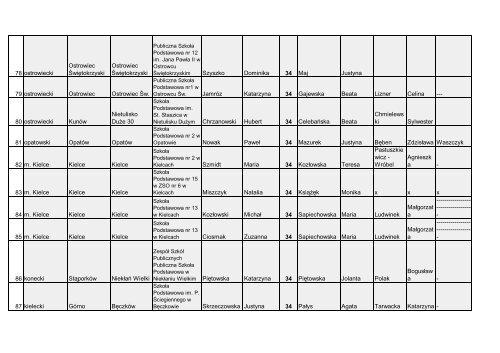 cAÅOÅÄ WojewÃ³dzki Konkurs Humanistyczny - Kuratorium OÅwiaty ...