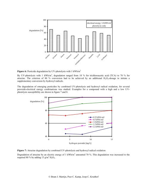 UV/H2O2 Treatment an Essential Barrier in a - PWN Technologies