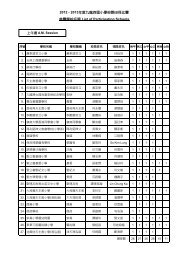 2012 - 2013å¹´åº¦ä¹é¾è¥¿åå°å­¸æ ¡éç°å¾æ¯è³½åè³½å­¸æ ¡åå®List of ...