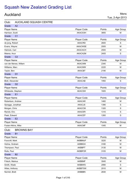 Squash New Zealand Grading List