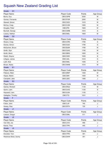 Squash New Zealand Grading List