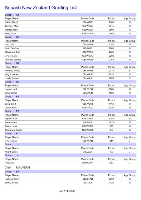 Squash New Zealand Grading List