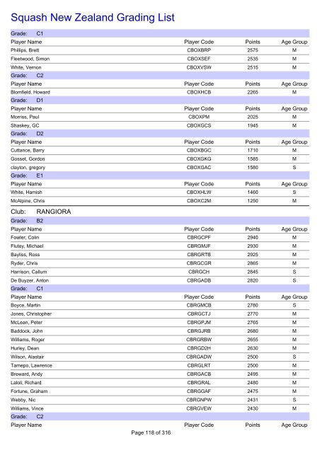 Squash New Zealand Grading List