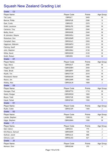 Squash New Zealand Grading List