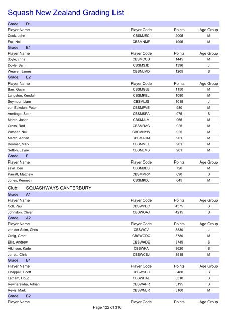 Squash New Zealand Grading List