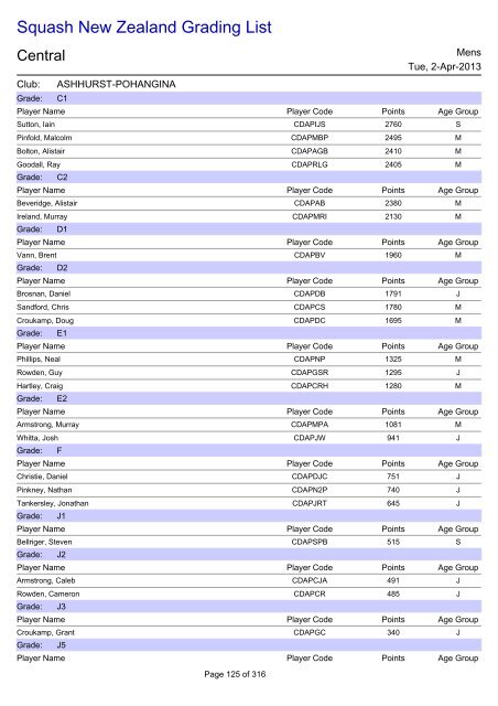 Squash New Zealand Grading List