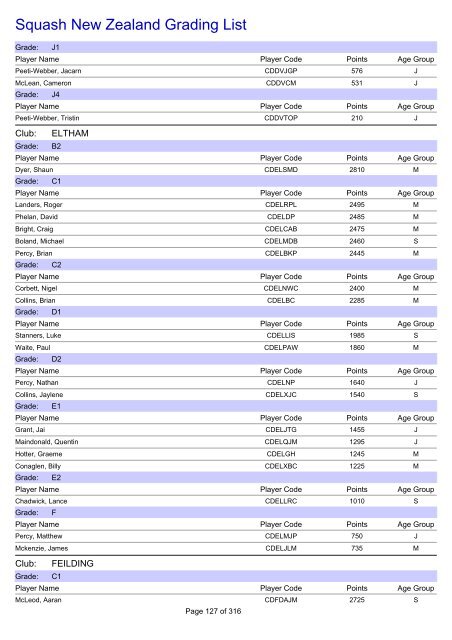 Squash New Zealand Grading List