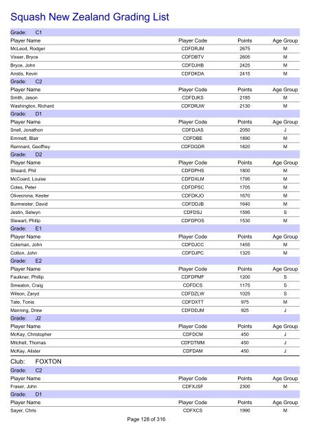 Squash New Zealand Grading List