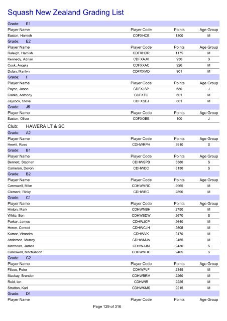 Squash New Zealand Grading List