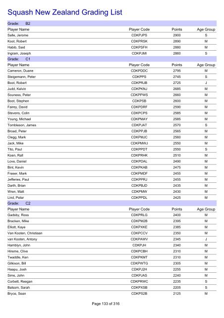 Squash New Zealand Grading List