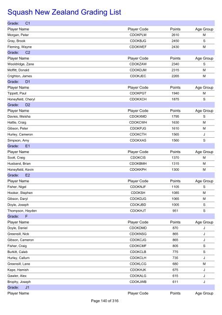 Squash New Zealand Grading List