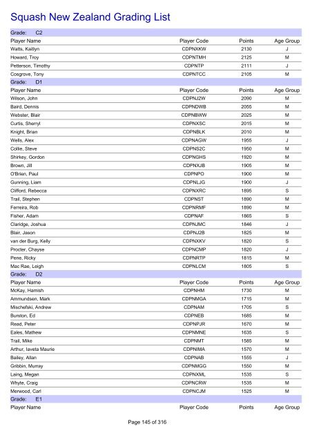 Squash New Zealand Grading List