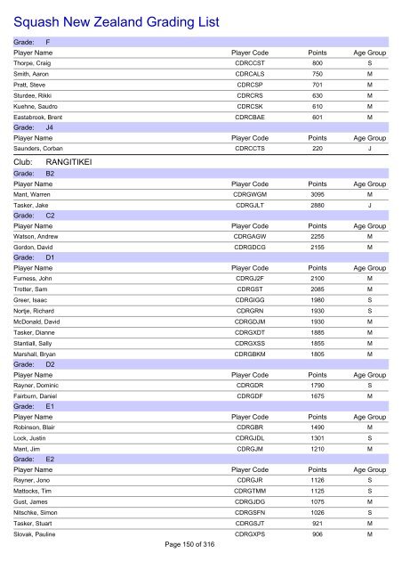 Squash New Zealand Grading List