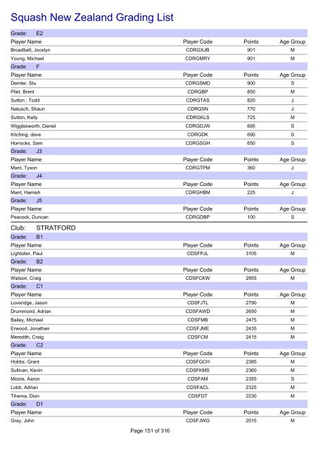 Squash New Zealand Grading List