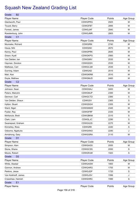 Squash New Zealand Grading List